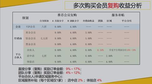 “白沙溪”新零售被质疑涉嫌传销厂家回应称不知情