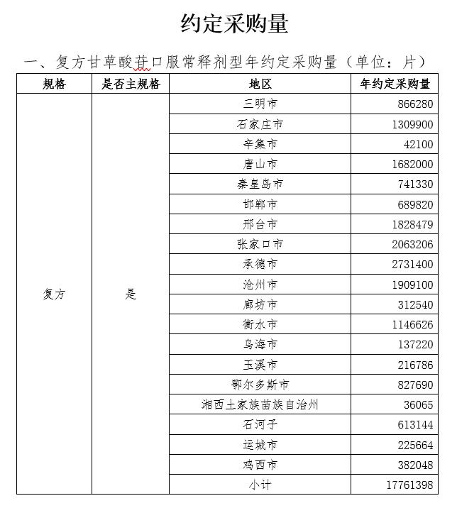 供应商降价统计表,大降价产品