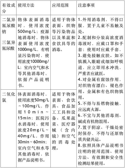 误食消毒泡腾片,误食消毒泡腾片怎么办