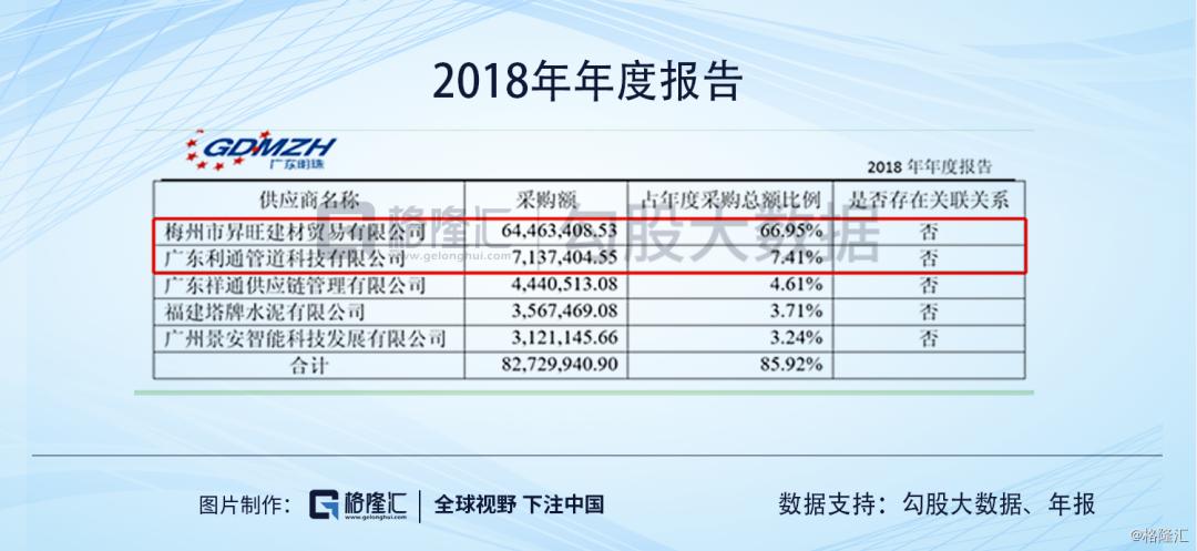 ​广东明珠|人均年薪1万，值得质疑的业务和一群神秘人的游戏