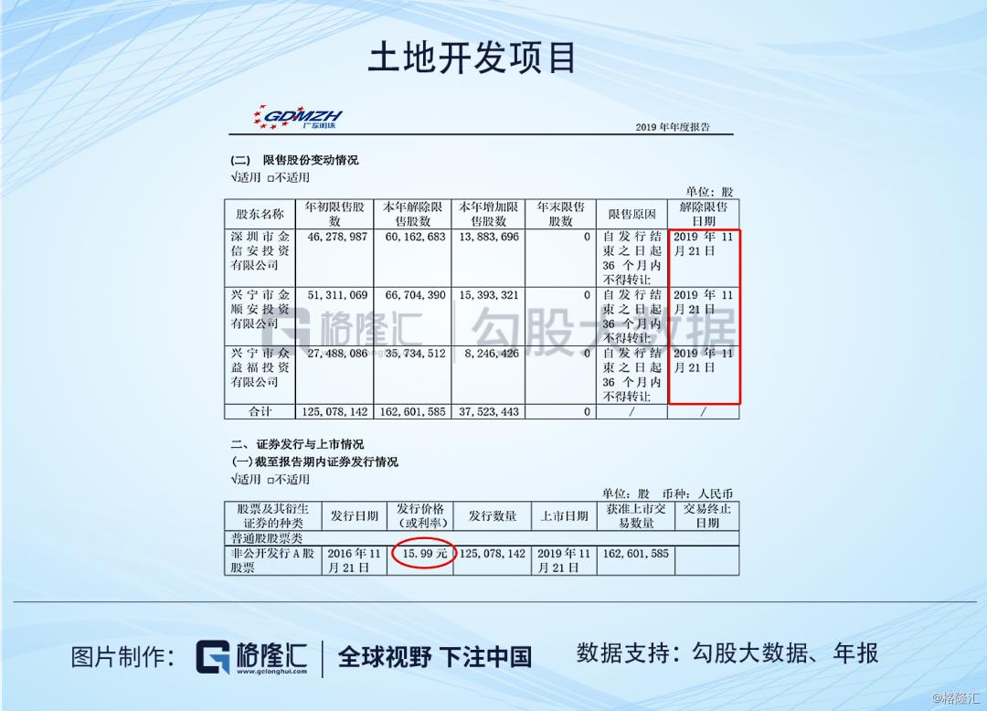 ​广东明珠|人均年薪1万，值得质疑的业务和一群神秘人的游戏