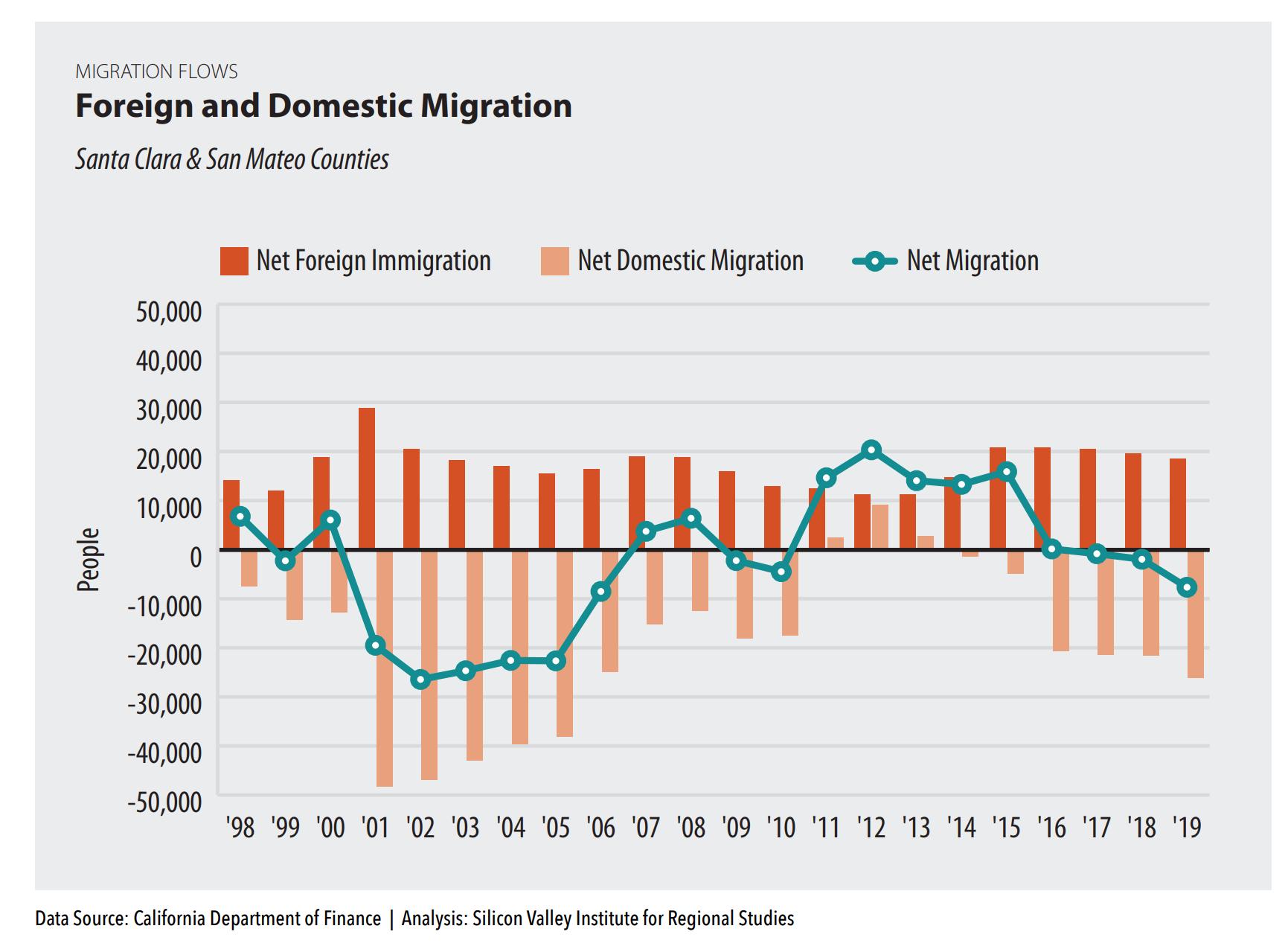 硅谷高科技重镇,硅谷高科技区