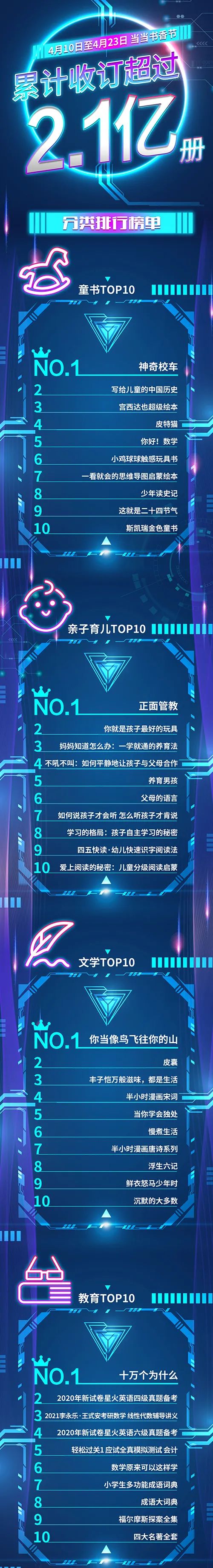 京东图书423活动,图书京东当当