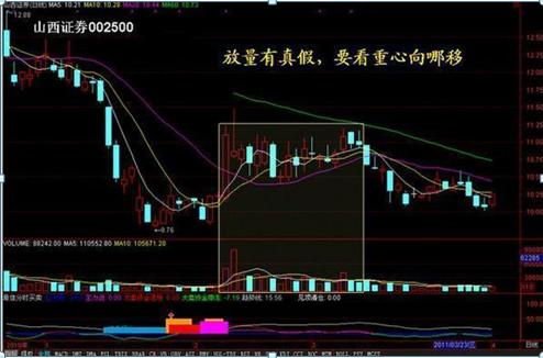 股市骗人手法,股市骗人