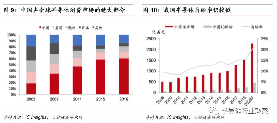 模拟芯片的功能,模拟芯片
