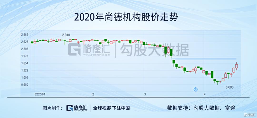 尚德机构什么时候退市,深圳尚德机构退市了吗