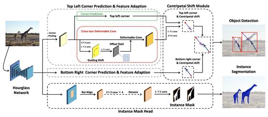 商汤cvpr2020,cvpr2023目标跟踪