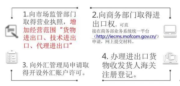 出口防疫物资如何避免被召回,海关发布最新口罩出口问题解答