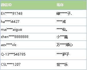 微信协助他人恶意封号多久,被微信团队提醒封号