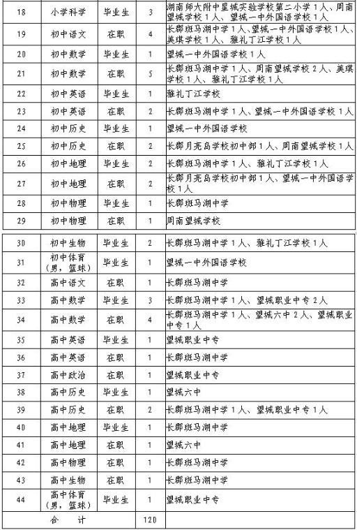 湖南事业单位招聘1000岗位,湖南2020有哪些事业编制单位招聘