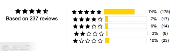 靠出售“恶作剧贺卡”就能月入3万美元，这位电商卖家怎么做的？