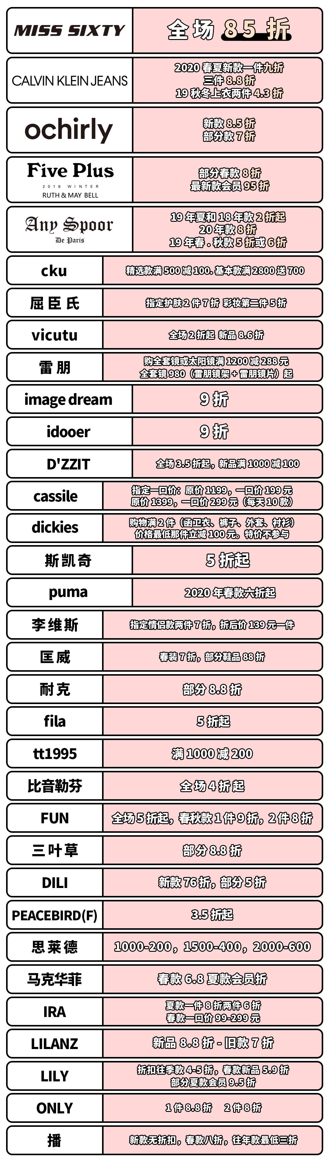 随便搞搞就是1折，消费51元就可抽雅诗兰黛套装，怕就只有吾悦能行了吧