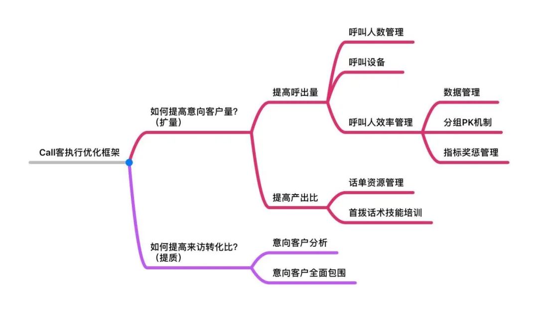 地产渠道营销新思路,地产渠道管理的三大核心内容