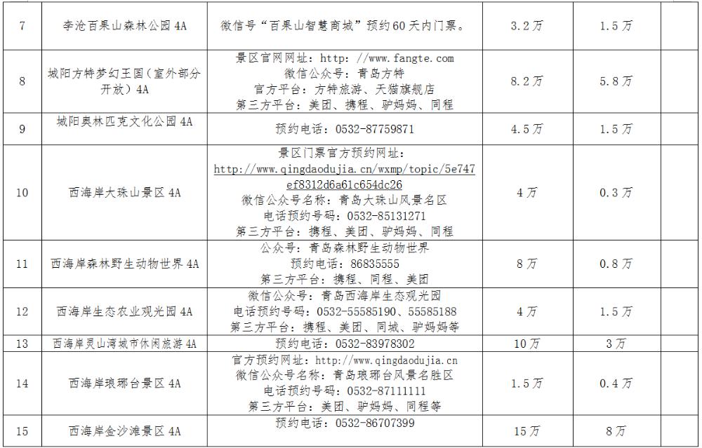 青岛市开发区五一假期,青岛小长假旅游