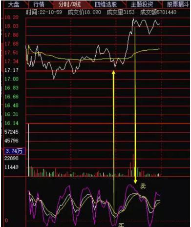 kdj买卖法则详解,kdj买卖口诀大全