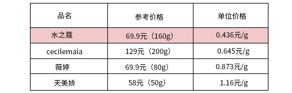 猕猴桃脱毛产品推荐,屈臣氏永久不再生毛的脱毛膏