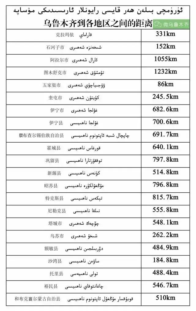 乌鲁木齐到各个地州公里数 (乌鲁木齐到南疆各个城市的公里数)