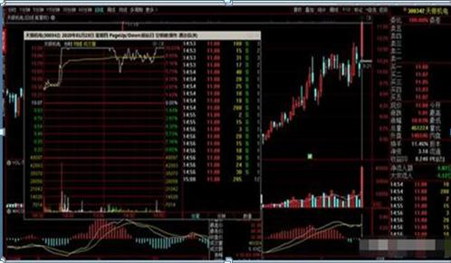 股市中如何判断股票涨停板,中国股市什么时候开始有涨停板