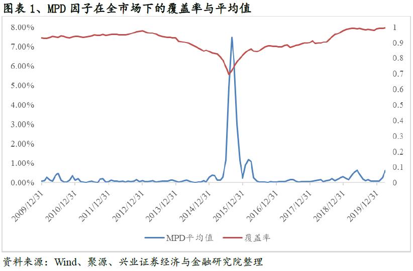 基于期权定价视角的信用风险因子研究