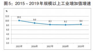 漯河市gdp2024为什么增长快,漯河市2018年人均生产总值