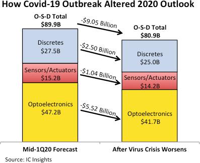 counterpoint发布最新报告,counterpoint2018高端手机销量