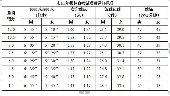 定了！铜陵今年中考体育这样考……