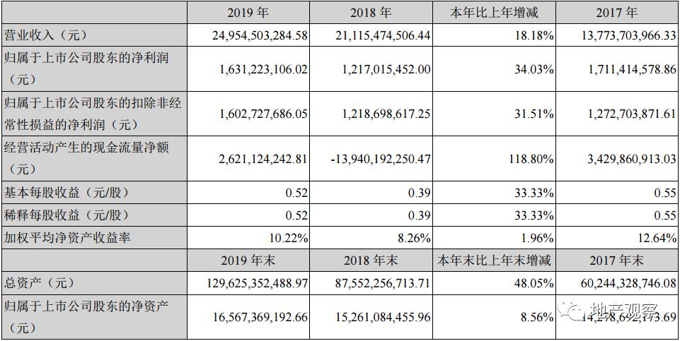 滨江和绿城两块地对比,绿城怎么翻身的