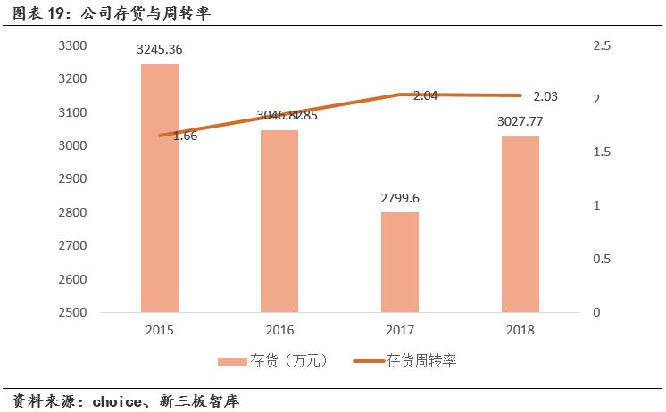 瑞邦药业（834672）:原料药产品远销海外，受疫情影响重要性凸显「寻找新三板精选层标的专题报告（五十八）」