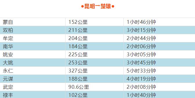 云南到昆明自驾游路线推荐攻略,云南到昆明旅游攻略自由行路线图