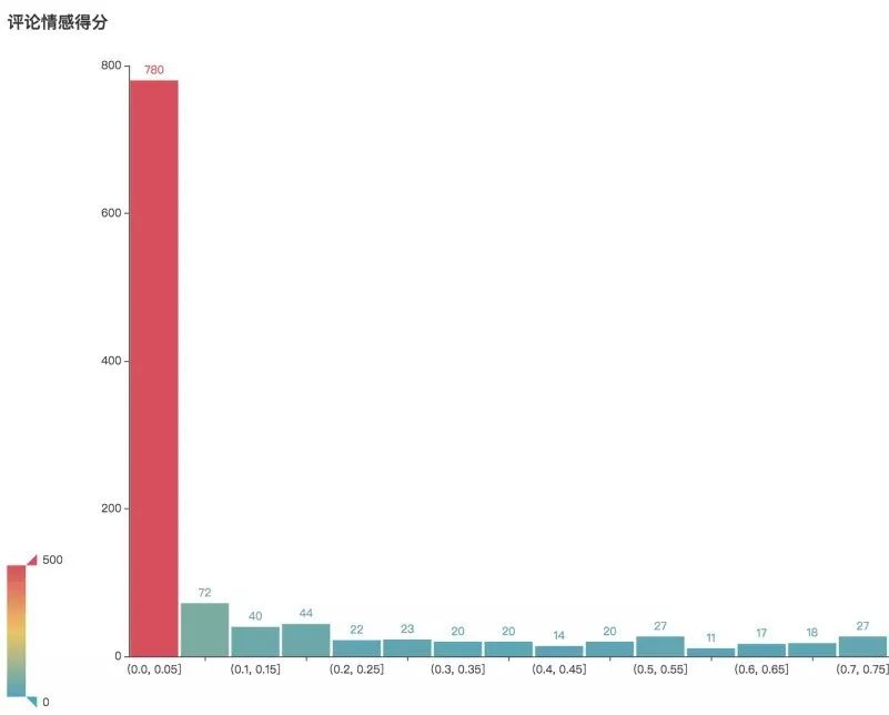 哪些人在听60亿流量《惊雷》?Python告诉你|原力计划