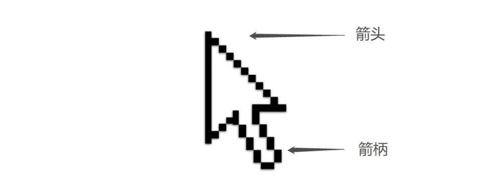 鼠标箭头上下左右怎么区分,鼠标箭头为什么有个圆圈
