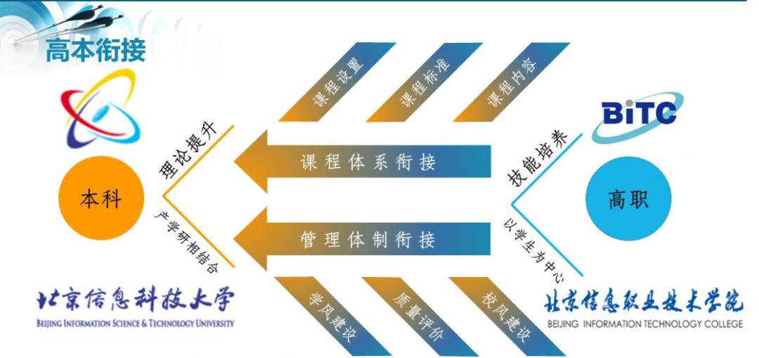 「贯通培养」北京信息职业技术学院：2020年贯通培养招生计划180人涉及软件技术等三个专业