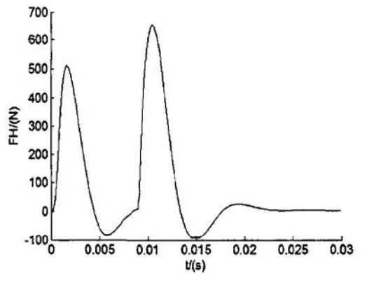 后坐力为什么不是向下的,后坐力的意思是什么