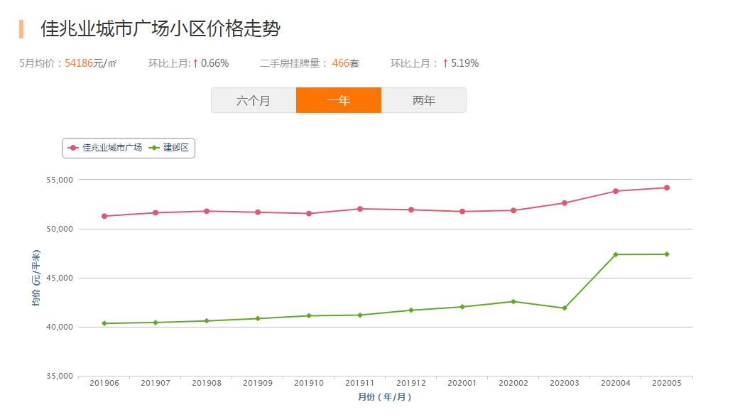 2016年海峡城房价,南京河西海峡城玲珑湾房价