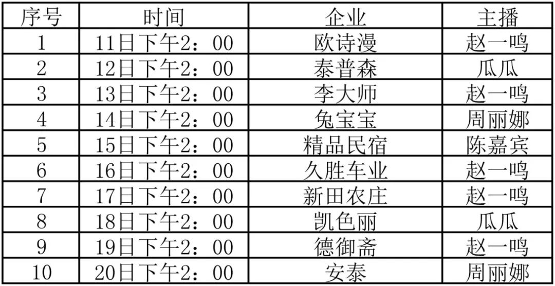 鍥涘ぇ椤剁骇甯﹁揣涓绘挱,鍥涘ぇ涓绘挱甯﹁揣
