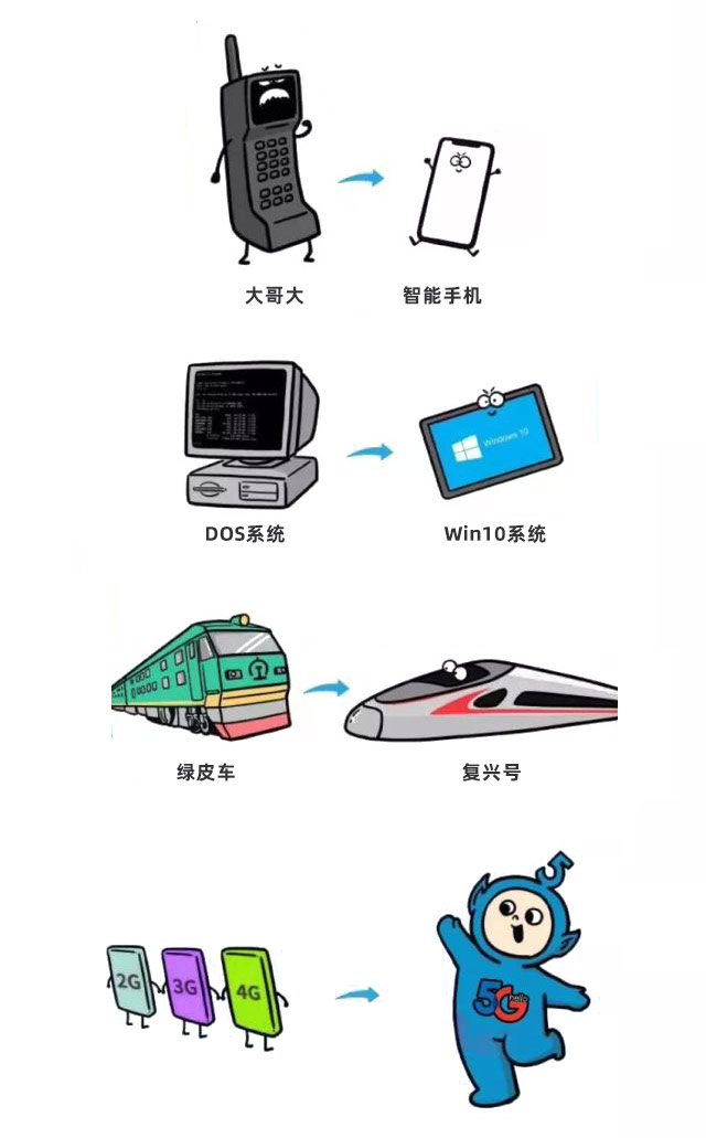 一文读懂5gmec,一分钟读懂5g