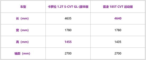 toyota和广汽丰田什么关系,广汽丰田和toyota丰田有什么区别