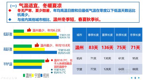 温州四季有多长？几月下雨最多？雾霾情况怎么样……这组数据透露温州气象“奥秘”