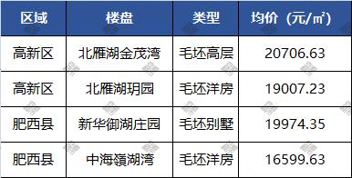 合肥土拍13宗地全部成交,合肥土拍2022第二批集中供地直播