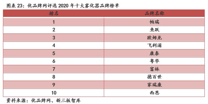 鹿得医疗深度解析,鹿得医疗主要产品
