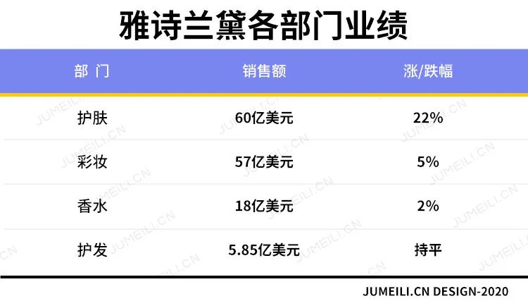全球品牌化妆品排行榜前十名,全球化妆品公司营收排行榜