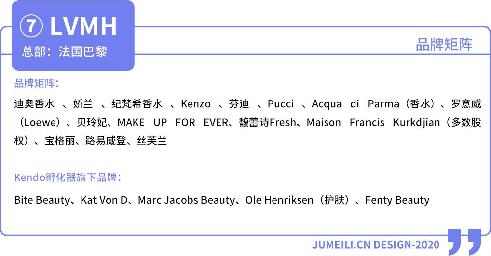 2019年全球化妆品公司营收排行榜,全球化妆品排名前十名销量利润