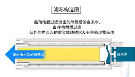 韩国网红VC花洒!过滤铁锈、余氯,水压大3倍,让人一天想洗8次澡
