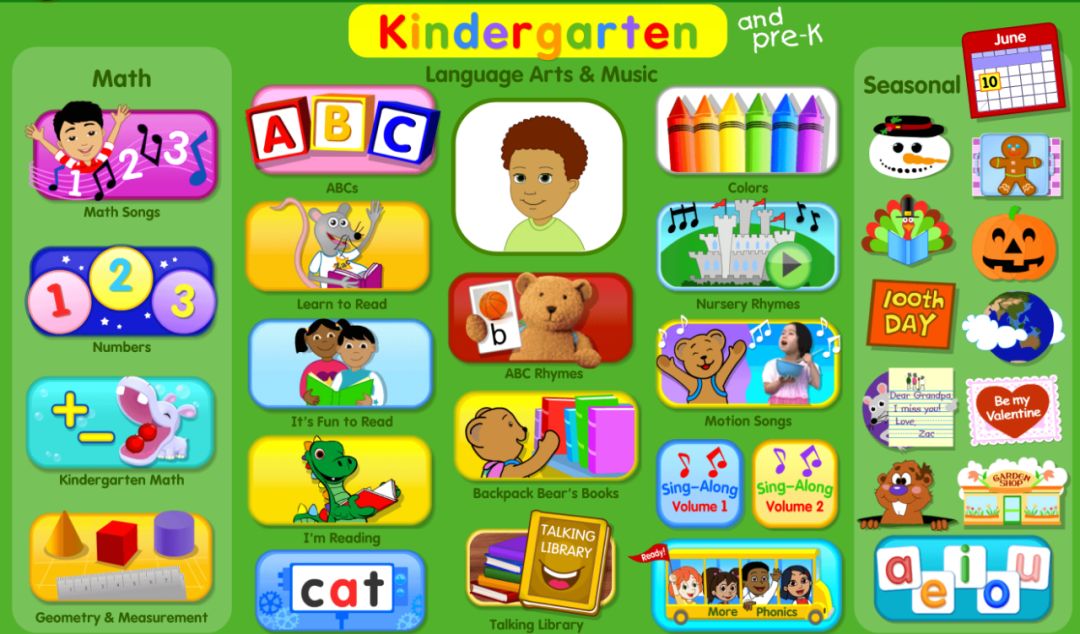 适合孩子入门的英语阅读,英语学习成长规划