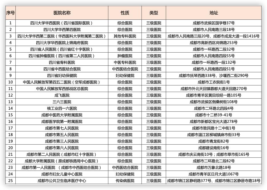 惠蓉保理赔怎么算,关于惠蓉保的理赔
