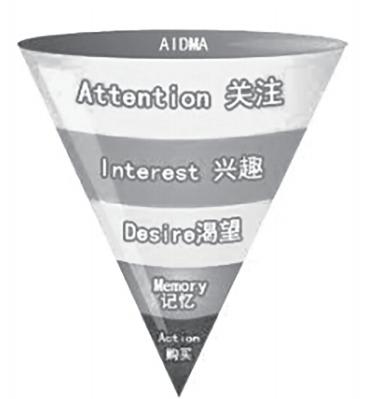 朱莹|巧借思维工具，发展学生思维品质更简单