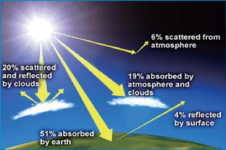 梁莲红施丽华|高中阶段，如何通过概念教学全面提高学生的思维品质？