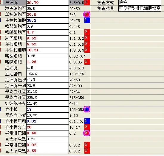 传单需要与哪些病鉴别,淋巴瘤误诊的可能性有多大