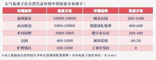 戴森无叶风扇超静音家用,无叶风扇好评