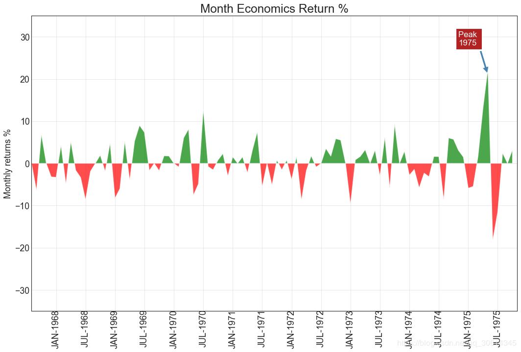 pythonmatplotlib详解,python的matplotlib画图代码大全